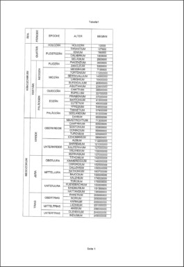 Die Glättung Erdzeittabelle