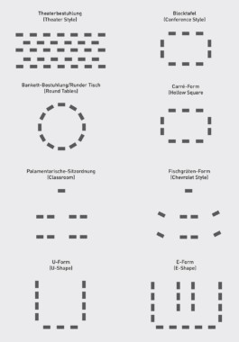 Sitzordnungen und Stuhlkonstellation als Zeichnung